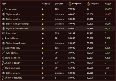 osrs wiki|osrs wiki dmm prices.